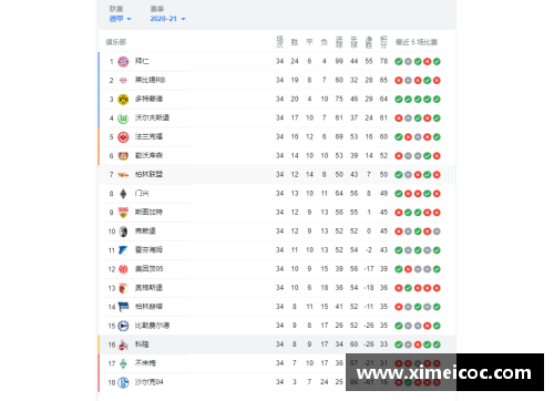 JDB电子多特客负不来梅，积分榜排名不再领先